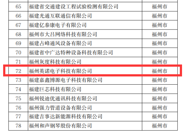 熱烈祝賀英諾科技榮獲2022年福建省科技小巨人企業(yè)稱(chēng)號(hào)！