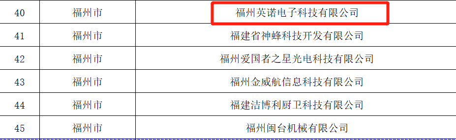 熱烈祝賀福州英諾電子科技有限公司榮獲2023年福建省專精特新中小企業(yè)稱號！